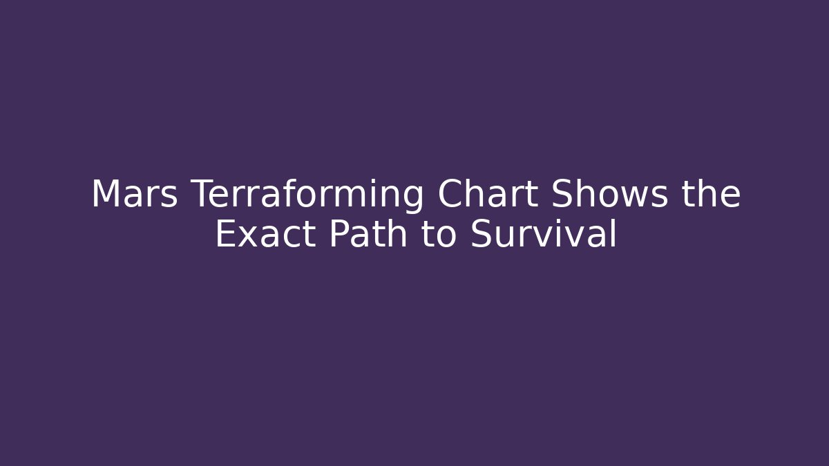 Mars Terraforming Chart Shows the Exact Path to Survival - The Family Holidays