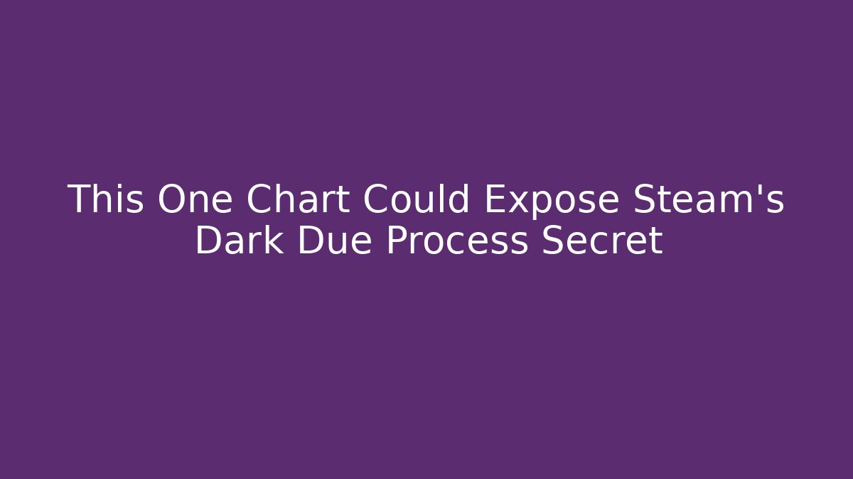 This One Chart Could Expose Steam's Dark Due Process Secret